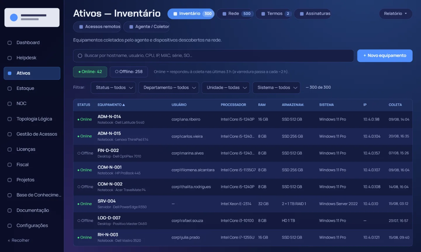 Inventário de ativos de TI do Help TI Cloud com hostname, usuário, processador, memória, armazenamento, sistema operacional e IP coletados automaticamente