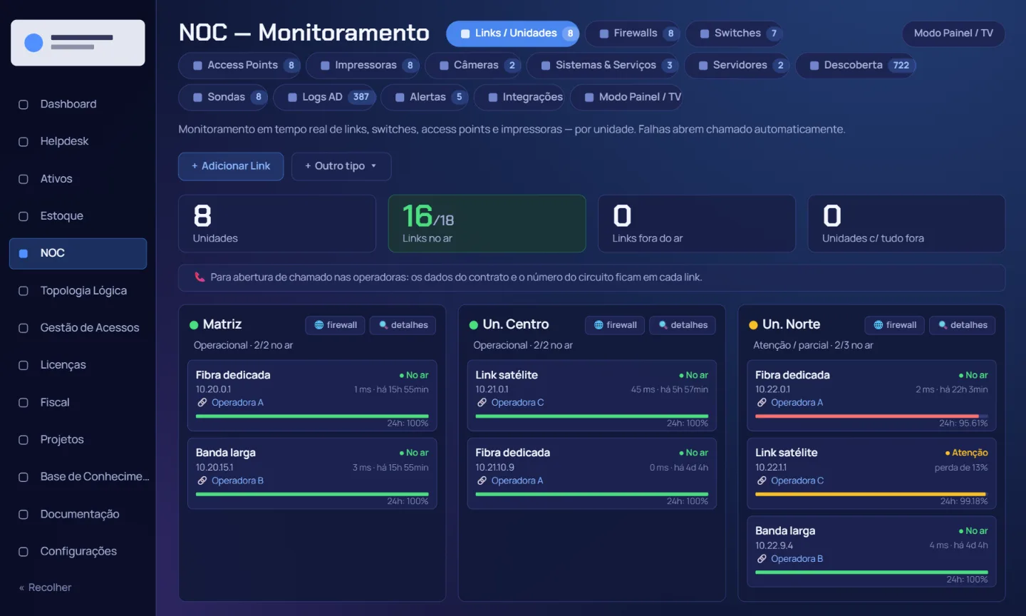 Painel de NOC do Help TI Cloud monitorando os links de internet de cada unidade, com status no ar, latência e disponibilidade em 24 horas